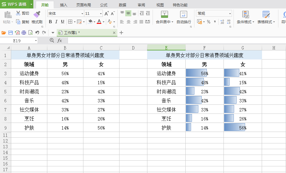 数据可视化：在WPS和Excel表格单元格中将百分数转化成数据条-小平平