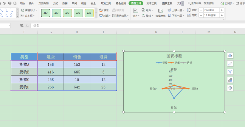 Excel表格技巧—在表格中制作雷达图-小平平