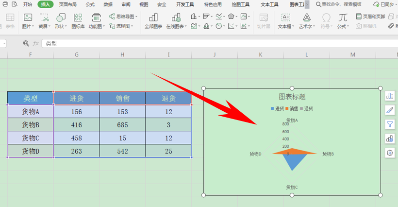 Excel表格技巧—在表格中制作雷达图-小平平