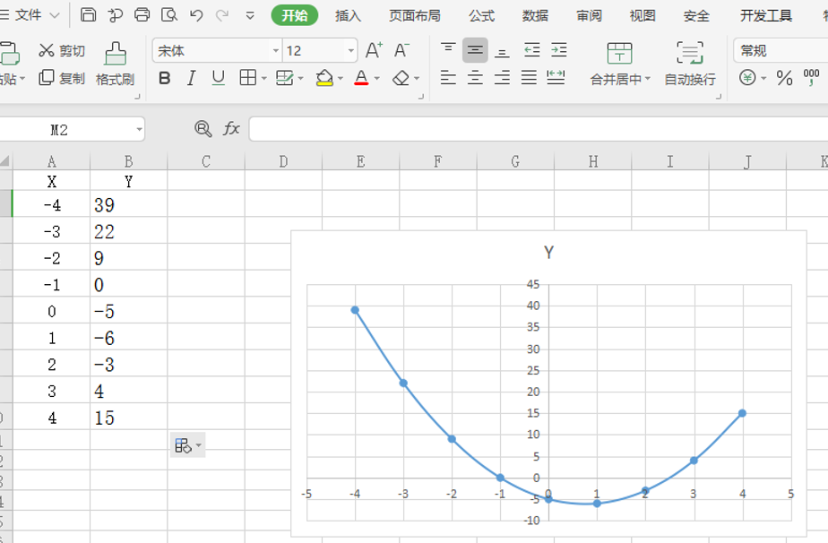 Excel表格技巧—Excel如何做函数图像-小平平