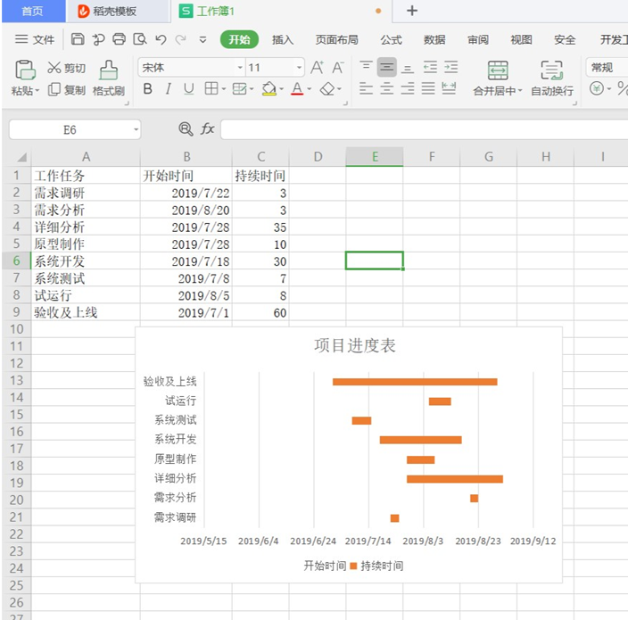 如何用Excel做项目进度表-小平平